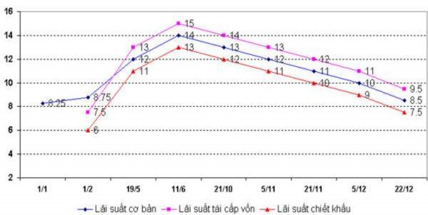 Trước nguy cơ suy giảm kinh tế Chính phủ đã đưa ra gói giải pháp kích cầu 2