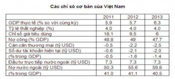 Nguồn Internet Ba là hệ thống ngân hàng tài chính lành mạnh Hệ thống tài 1