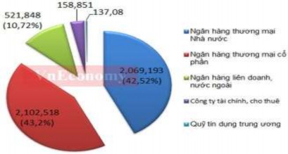 Phụ lục 11 Vốn điều lệ của các nhóm TCTD tính đến 30 9 2012 Phụ lục 12 Tỷ 5