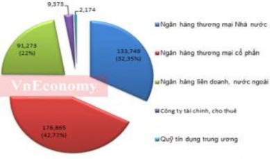 Phụ lục 12 Tỷ lệ an toàn vốn tối thiểu của các nhóm TCTD tại thời điểm 6