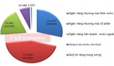 12 Tỷ lệ an toàn vốn tối thiểu của các nhóm TCTD tại thời điểm 30 9 2012 7