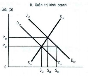 Hình 1 3 Ảnh hưởng của những thay đổi trong nhu cầu về các dịch vụ giáo 2