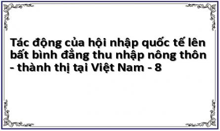 Tình Hình Xã Hội Giai Đoạn 1999-2006 Phân Theo Thành Thị, Nông Thôn.
