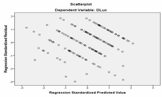 Biểu đồ 2 Biểu đồ phân bố phần dư Nguồn Kết quả xử lý SPSS Dựa vào 3