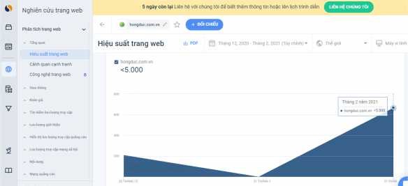 Hình 2 6 Tổng số lượt truy cập website của trung tâm Nguồn Thống kê bằng 2