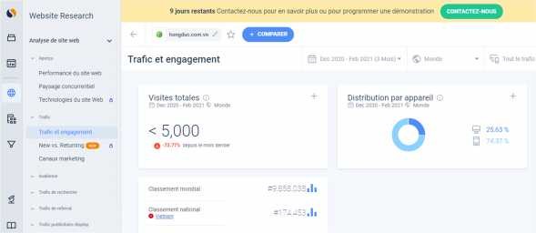 Hình 2 7 Tỷ lệ thiết bị truy cập website của trung tâm Nguồn Thống kê bằng 3