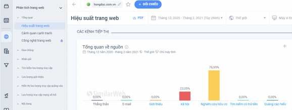 Hình 2 9 Kênh lưu lượng truy cập Nguồn Thống kê bằng công cụ Similarweb 5