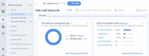 Hình 2 10 Tỷ lệ các từ khóa tìm kiếm của trung tâm Nguồn Thống kê bằng 6