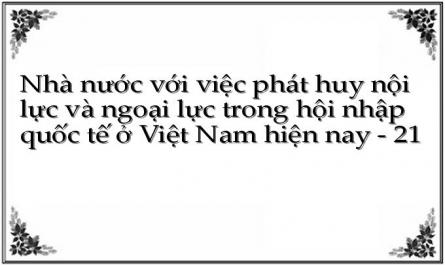 Nhà nước với việc phát huy nội lực và ngoại lực trong hội nhập quốc tế ở Việt Nam hiện nay - 21