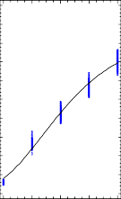 0 6 12 18 24 Thang tuoi 500 450 k g 400 F 2 350 b o 300 K h o i l u o n g 250 200 150 100 50 0 1