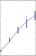 0 6 12 18 24 Thang tuoi Hình 3 5 Đường cong Gompertz biểu diễn sinh trưởng của bò F 2