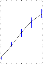 0 6 12 18 24 Thang tuoi 500 450 F k g 400 350 K h o i l u o n g b o H 300 250 200 150 100 50 0 3