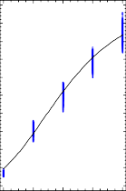 0 6 12 18 24 Thang tuoi Hình 3 7 Đường cong Gompertz biểu diễn sinh trưởng của bò F 4