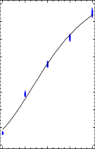 400 350 k g 300 b o F 1 250 K h o i l u o n g 200 150 100 50 0 0 6 12 18 24 Thang tuoi 500 450 5