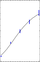 0 6 12 18 24 Thang tuoi 500 450 k g 400 F 2 350 b o 300 K h o i l u o n g 250 200 150 100 50 0 6