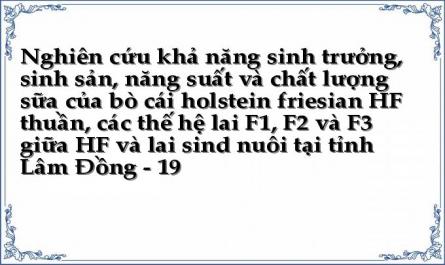 Trần Quang Hân (1996), Nghiên Cứu Các Tính Trạng Năng Suất Chủ Yếu Của Lợn Trắng Phú Khánh Và