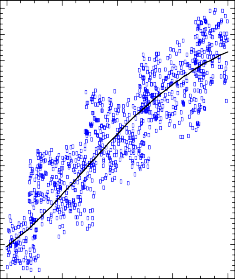 0 6 12 18 24 Thang tuoi 4 2 Kết quả chạy hàm Gompert của nhóm bò nuôi thí nghiệm 1