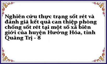 Đặc Điểm Dịch Tễ Sốt Rét Của Huyện Hướng Hóa, Tỉnh Quảng Trị Trong 5 Năm, Từ 2005 Đến