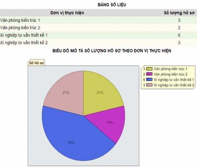 Các màn hình kết xuất báo cáo tài chính và báo cáo thống kê khác xem phần 1