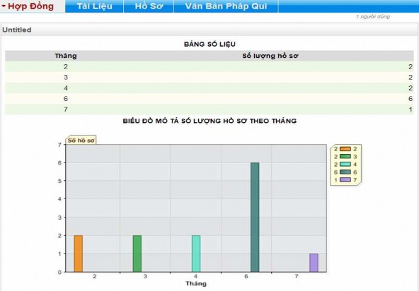 Màn hình tìm kiếm văn bản pháp quy PHỤ LỤC 2 Một phần mã nguồn chương 7