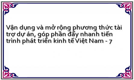 Vận dụng và mở rộng phương thức tài trợ dự án, góp phần đẩy nhanh tiến trình phát triển kinh tế Việt Nam - 7