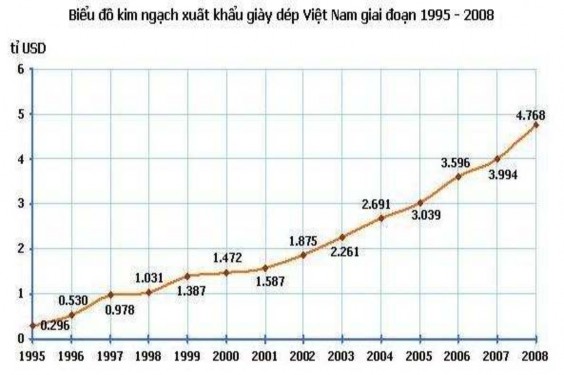 Nguồn Bộ Công Thương Phụ lục 7 Các việc làm khi bắt đầu quản lý trang Web 1