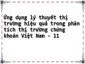 Tóm Tắt Một Số Kết Quả Đã Đạt Được Của Thị Trường Chứng Khoán Việt Nam Trong Thời
