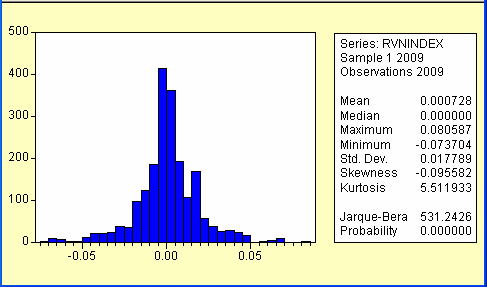 Do giá trị P – value 0 0 05 nên có thể kết luận rằng chuỗi lợi suất 1