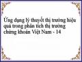 Ứng dụng lý thuyết thị trường hiệu quả trong phân tích thị trường chứng khoán Việt Nam - 14