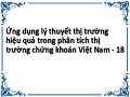 Ứng dụng lý thuyết thị trường hiệu quả trong phân tích thị trường chứng khoán Việt Nam - 18