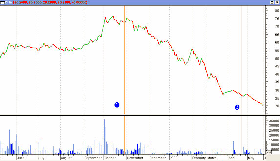 4 Cổ phiếu DPC 3