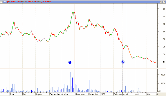 Kiểm toán 2007 1 Cổ phiếu ABT 2 Cổ phiếu AGF 3 Cổ phiếu DHA 4 Cổ phiếu DPC 4