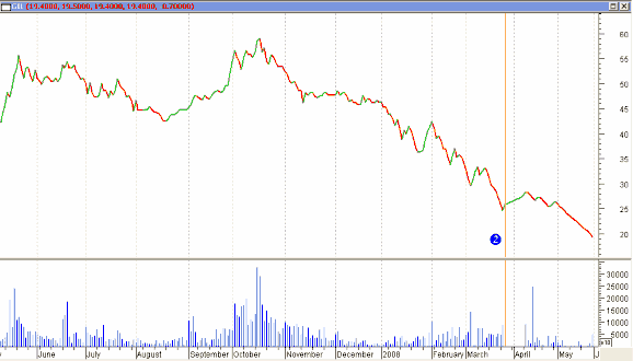 6 Cổ phiếu GMD 7 Cổ phiếu HAP 8 Cổ phiếu HAS 9 Cổ phiếu LAF 10 Cổ phiếu 1