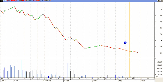 2 Cổ phiếu COM 3 Cổ phiếu CYC 4 Cổ phiếu DCC 5 Cổ phiếu DHG 6 Cổ phiếu DPR 11