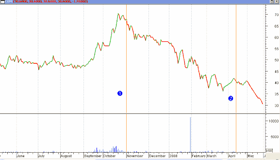 3 Cổ phiếu CYC 4 Cổ phiếu DCC 5 Cổ phiếu DHG 6 Cổ phiếu DPR 12
