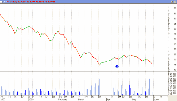 2 Cổ phiếu COM 3 Cổ phiếu CYC 4 Cổ phiếu DCC 5 Cổ phiếu DHG 6 Cổ phiếu DPR 16