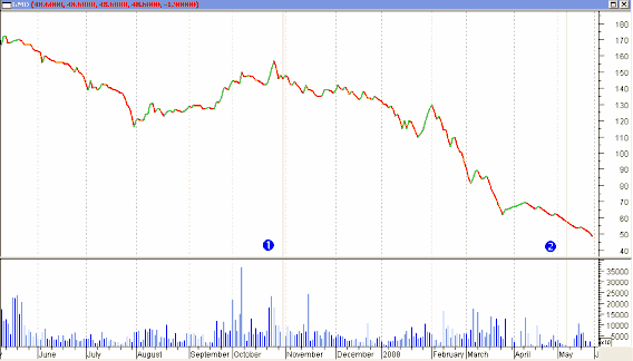 7 Cổ phiếu HAP 8 Cổ phiếu HAS 9 Cổ phiếu LAF 10 Cổ phiếu NKD 11 Cổ phiếu 2