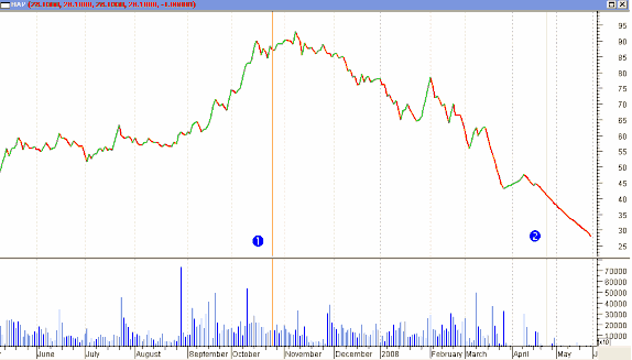 8 Cổ phiếu HAS 9 Cổ phiếu LAF 10 Cổ phiếu NKD 11 Cổ phiếu PMS 12 Cổ phiếu 3