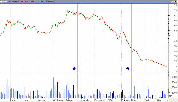 9 Cổ phiếu LAF 10 Cổ phiếu NKD 11 Cổ phiếu PMS 12 Cổ phiếu REE 13 Cổ phiếu 4
