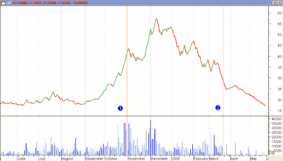 10 Cổ phiếu NKD 11 Cổ phiếu PMS 12 Cổ phiếu REE 13 Cổ phiếu SAM 14 Cổ 5