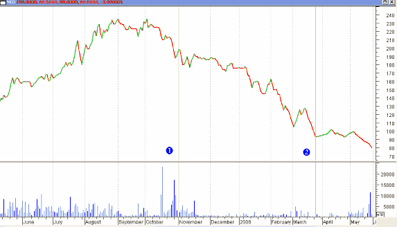 11 Cổ phiếu PMS 12 Cổ phiếu REE 13 Cổ phiếu SAM 14 Cổ phiếu SGH Đó là đồ 6