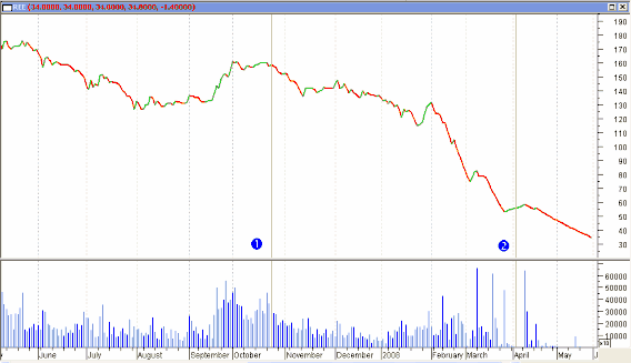 13 Cổ phiếu SAM 14 Cổ phiếu SGH Đó là đồ thị giá cổ phiếu của các công 8
