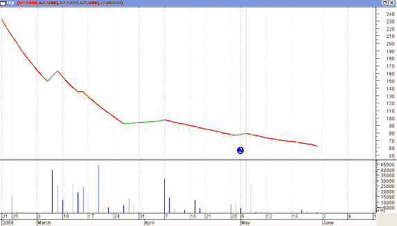 8 Cổ phiếu FMC 9 Cổ phiếu IMP 10 Cổ phiếu SSI 1