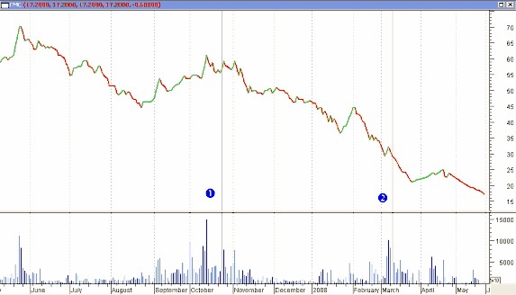 9 Cổ phiếu IMP 10 Cổ phiếu SSI 2