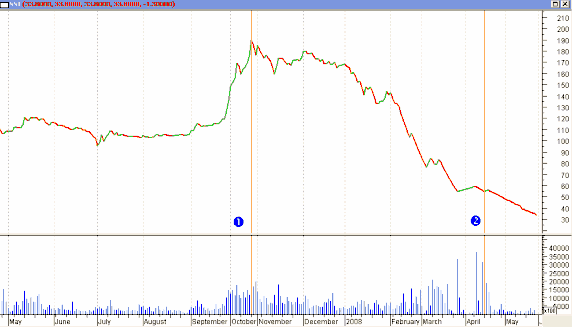 7 Cổ phiếu DQC 8 Cổ phiếu FMC 9 Cổ phiếu IMP 10 Cổ phiếu SSI 4