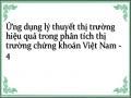 Ý Nghĩa Của Nghiên Cứu Lý Thuyết Thị Trường Hiệu Quả