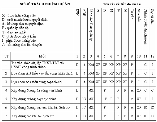 3 2 3 2 Xây dựng kế hoạch truyền thông Một trong những yếu tố gây thất bại 1