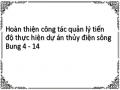 Hoàn thiện công tác quản lý tiến độ thực hiện dự án thủy điện sông Bung 4 - 14