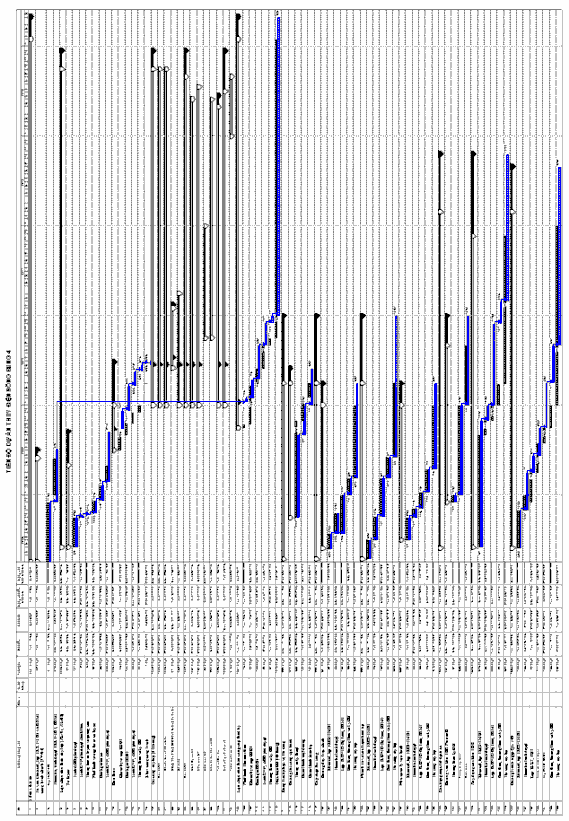 Bảng 2 5 Đánh giá mốc tiến độ chính từ năm 2008 2010 Nội dung Đánh giá Công 2