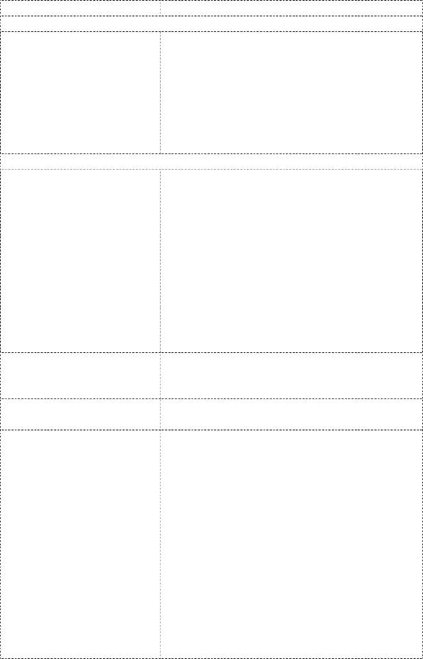 Bảng 2 5 Đánh giá mốc tiến độ chính từ năm 2008 2010 Nội dung Đánh giá Công 3